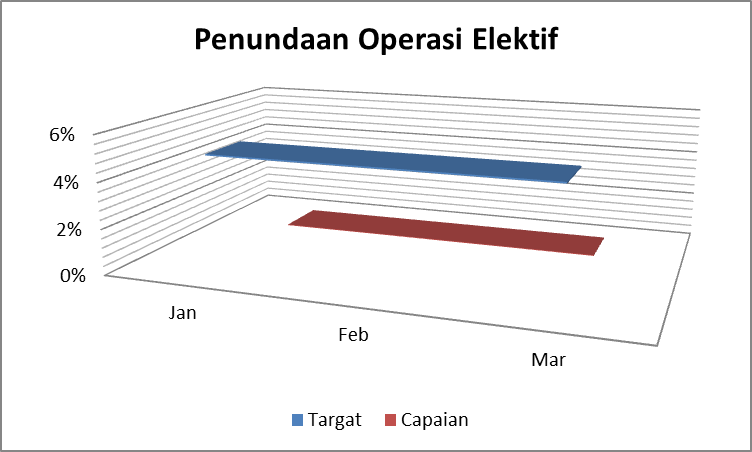 Fondasi Kebijakan INM